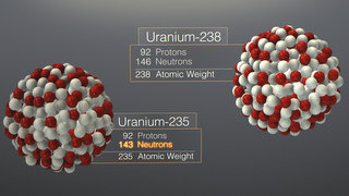 Uranium and Plutonium
